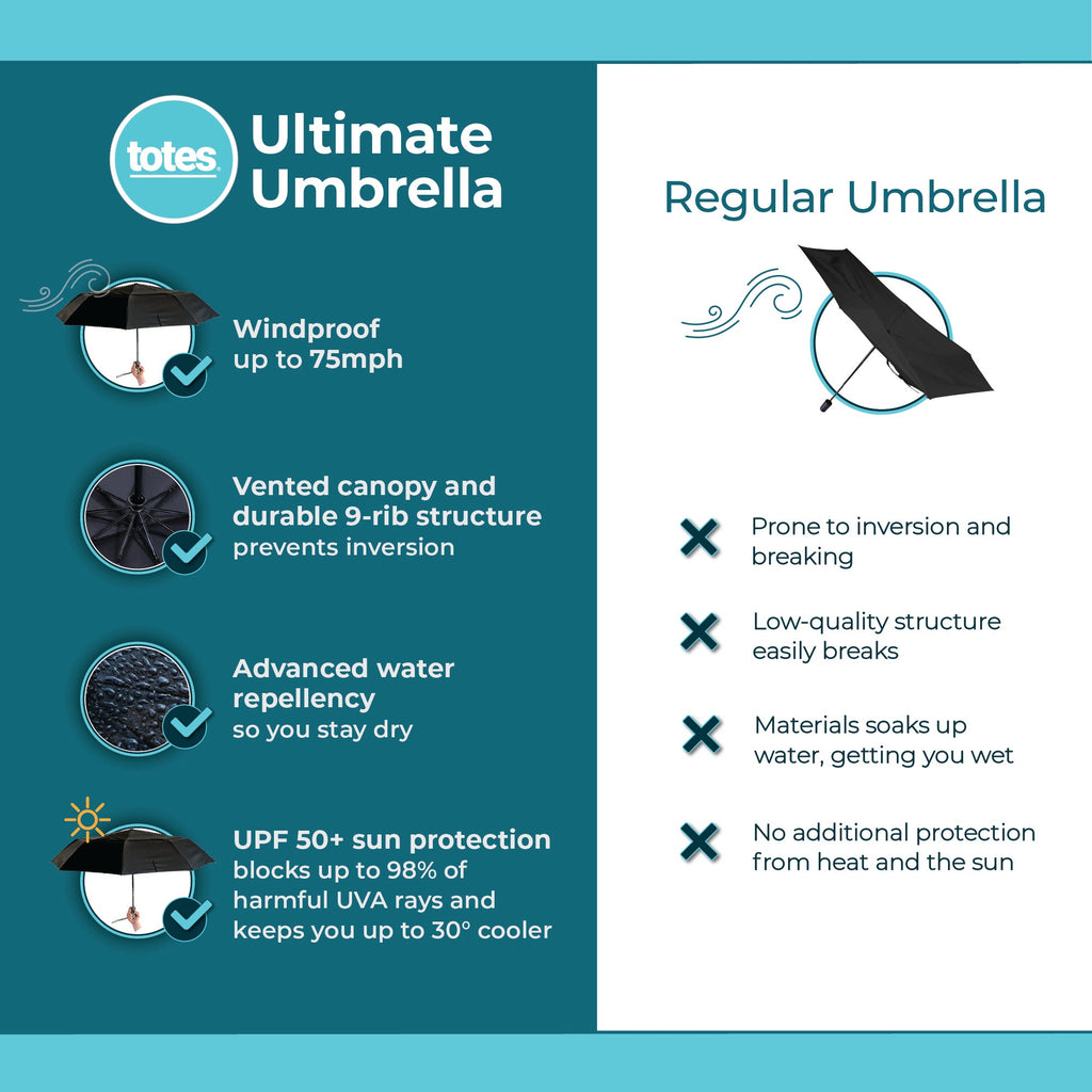 Ultimate Protection Folding Umbrella with Wind & Sun Protection