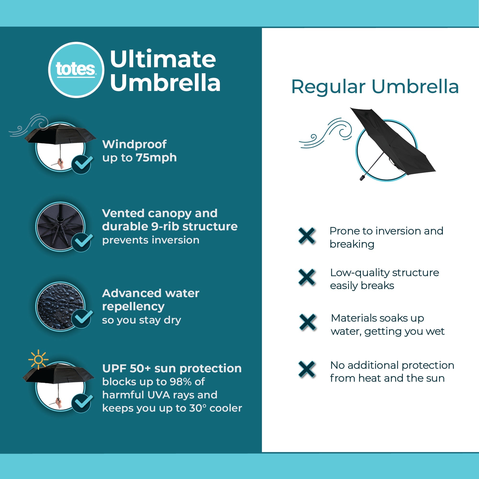 Ultimate Protection Folding Umbrella with Wind & Sun Protection